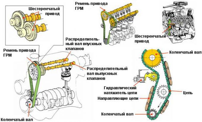 Замена ремня ГРМ или Цепи в Новосибирске